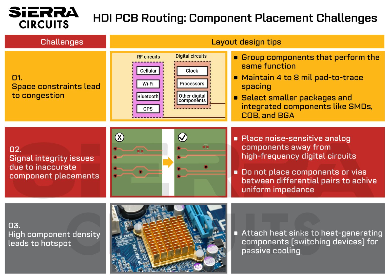 Hdi Pcb Routing Challenges Sierra Circuits