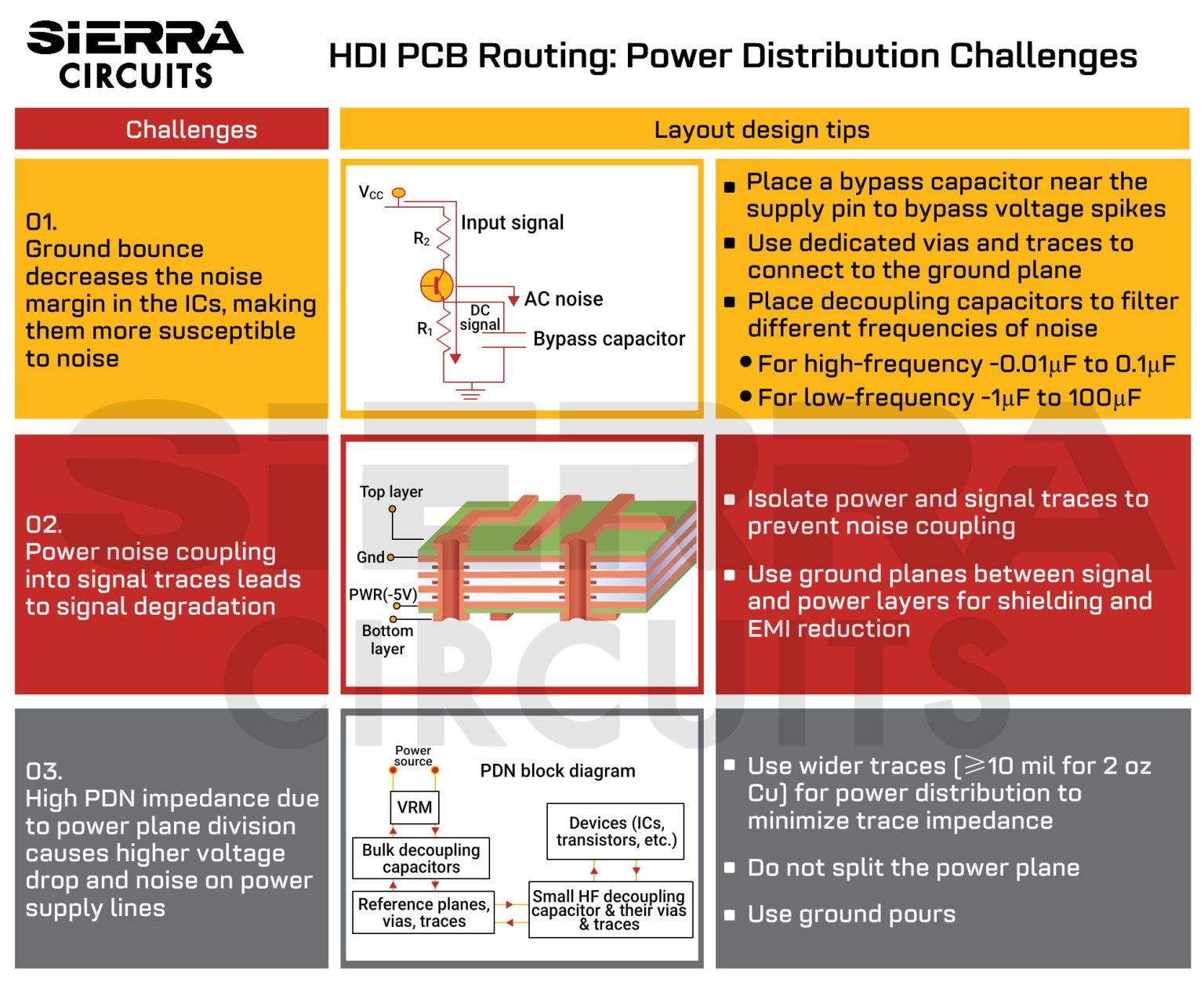 Hdi Pcb Routing Challenges Sierra Circuits