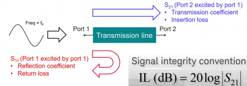 Understanding Signal Integrity In PCBs | Sierra Circuits