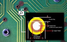 Annular Ring Explained By A PCB Manufacturer | Sierra Circuits