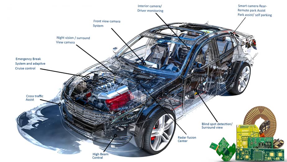 Automotive PCB: The Chassis of the Modern Automotive Industry | Sierra ...