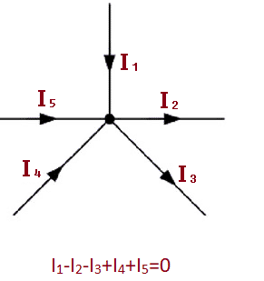 How To Handle Current Return Path for Better Signal Integrity | Sierra ...