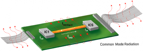 7 Tips and PCB Design Guidelines for EMI and EMC | Sierra Circuits