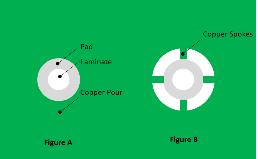 Thermal Pads in PCB Design & Manufacturing