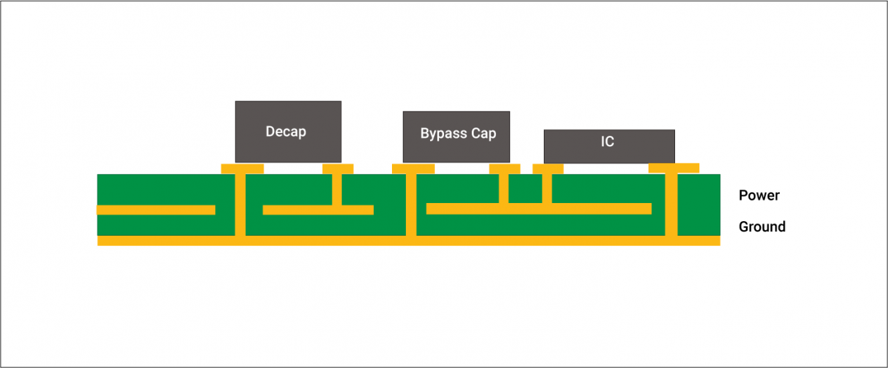 What is the Use of a Decoupling Capacitor? | Sierra Circuits