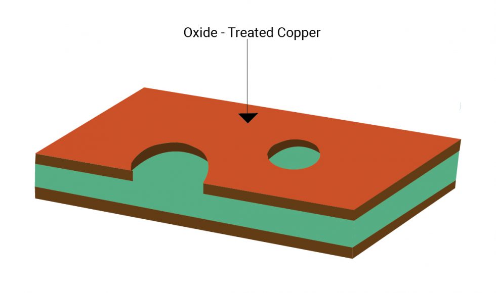 How To Build A Multilayer PCB Stack-up | Sierra Circuits