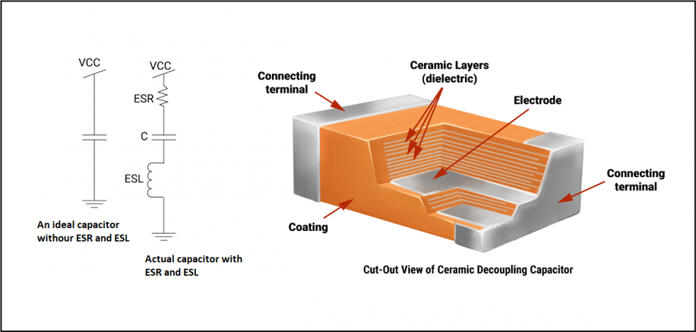 What is the Use of a Decoupling Capacitor? | Sierra Circuits