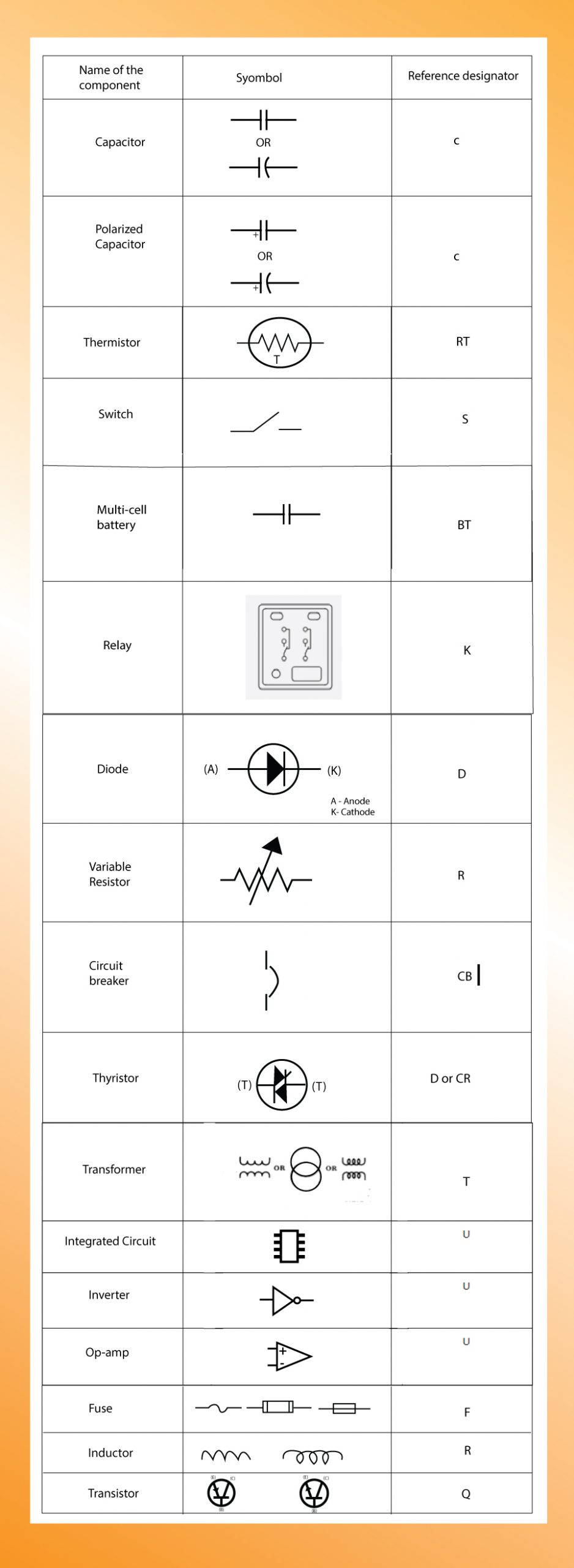 What Is The Meaning Of Schematic Diagram Wiring Diagram And Schematics