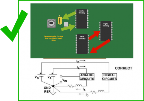 Mastering The Art Of PCB Design Basics | Sierra Circuits