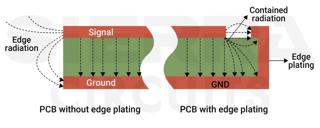 edge-plating-contains-em-radiation.jpg