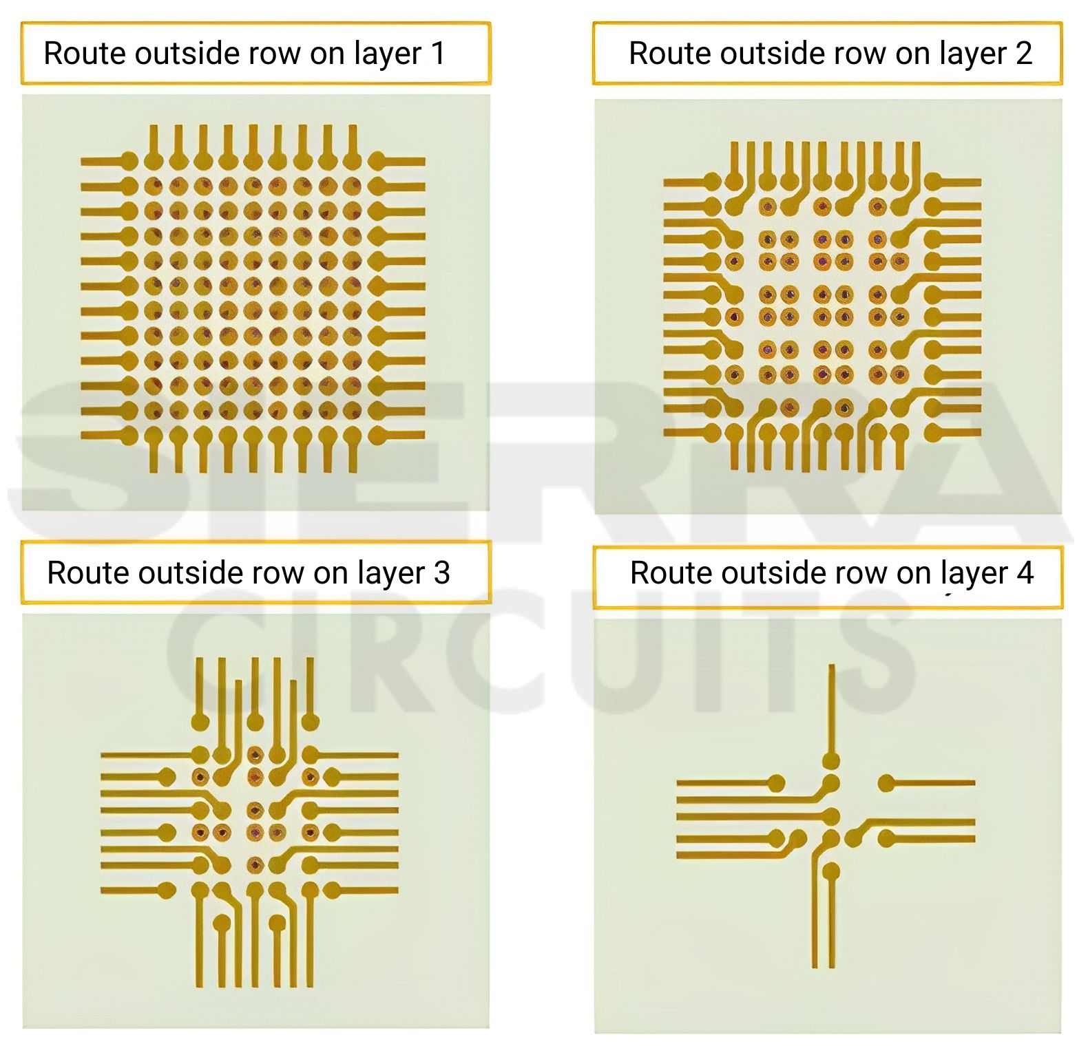 PCB Stack-Up: Plan, Design, and Manufacture | Sierra Circuits