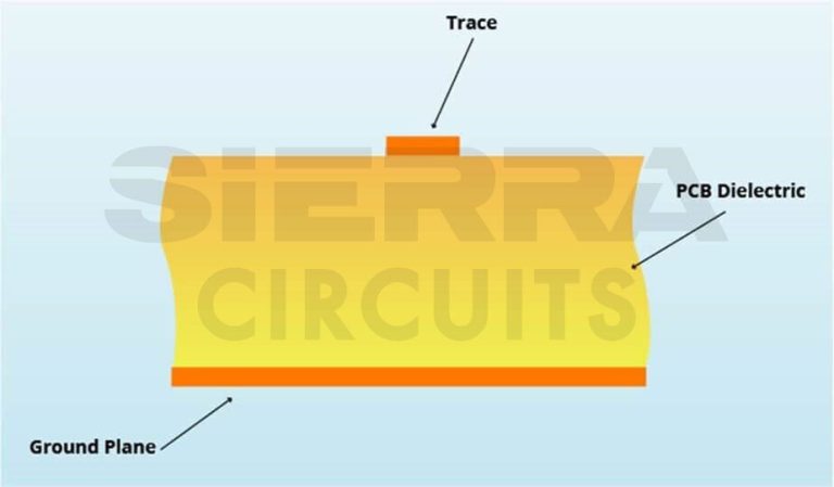 What Is A PCB Transmission Line? | Sierra Circuits