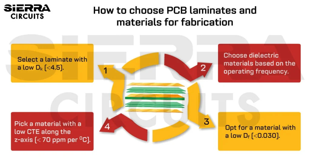 how-to-choose-PCB-laminates-and-materials-for-fabrication.webp