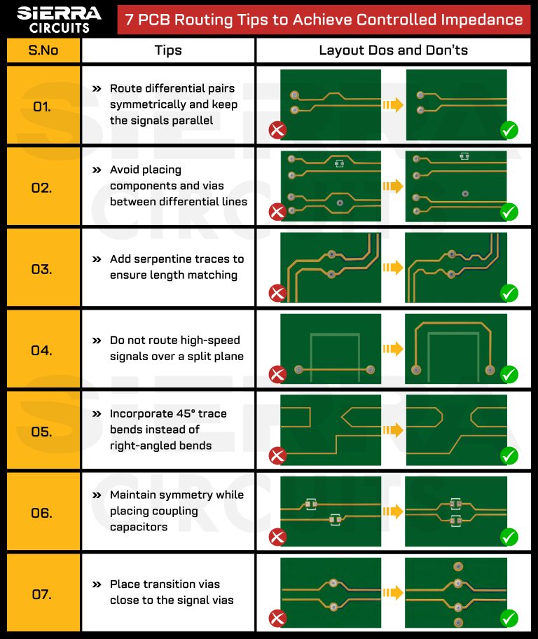 Best High Speed Pcb Routing Practices Sierra Circuits