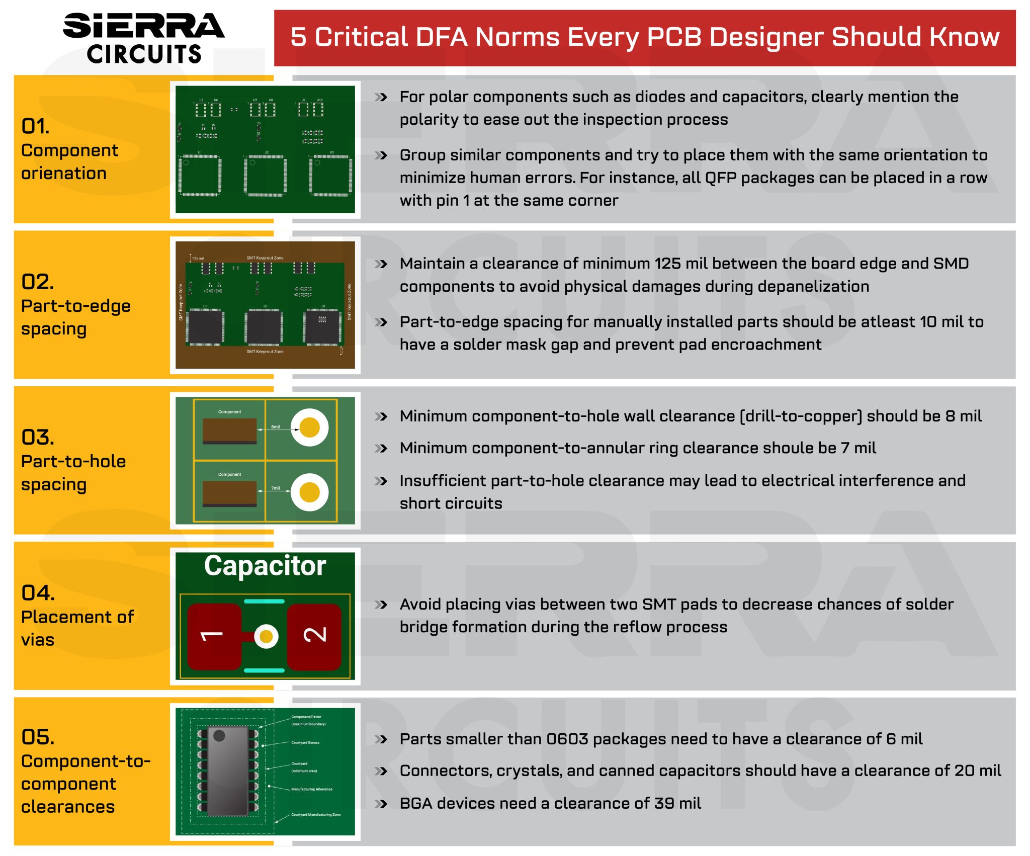 14 Tips For PCB Design For Assembly | Sierra Circuits