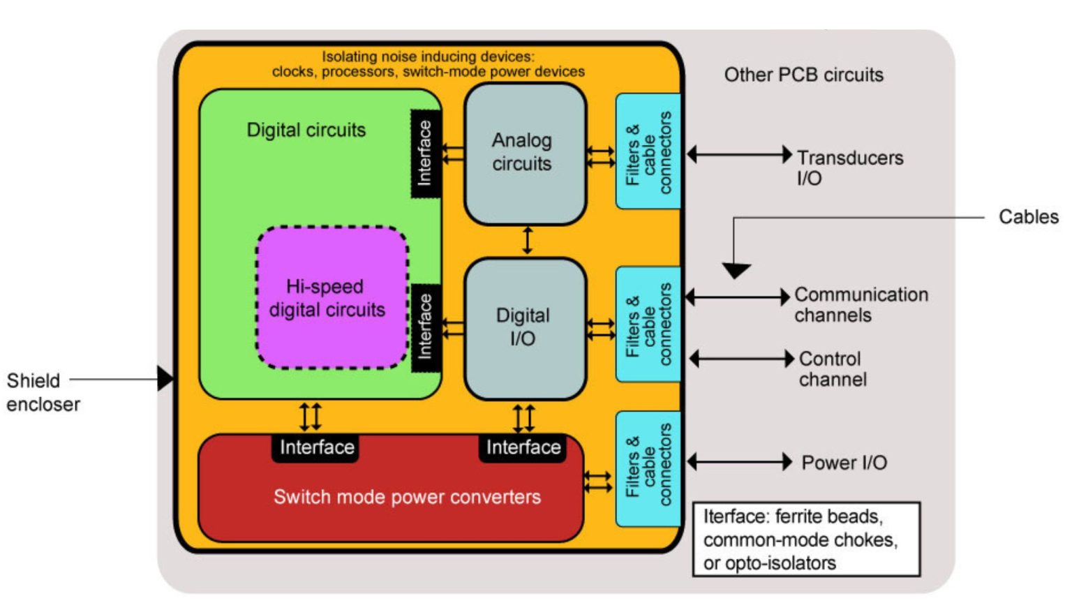 Component Placement In Pcb Design And Assembly Sierra Circuits