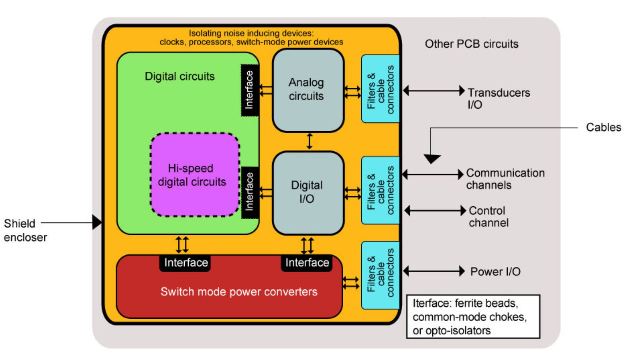 Component Placement in PCB Design & Assembly | Sierra Circuits