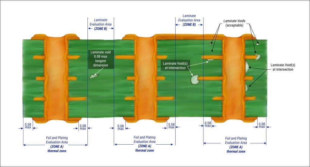 cross-sectional-view-of-a-typical-plated-through-hole-post-rework-simulation-scaled.jpg