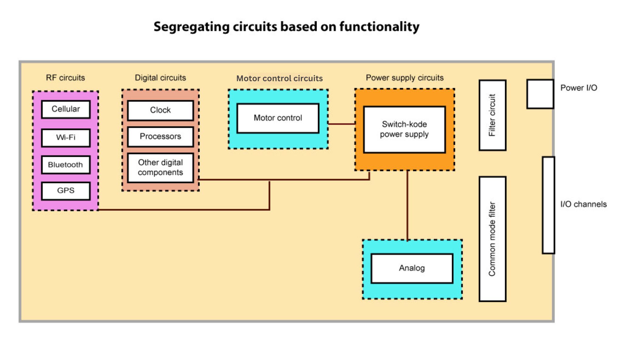 Component Placement In PCB Design & Assembly | Sierra Circuits