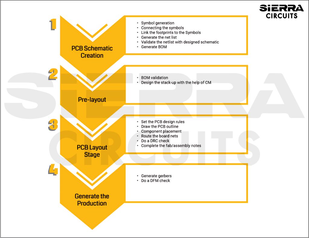 how-to-design-pcb-layout.jpg