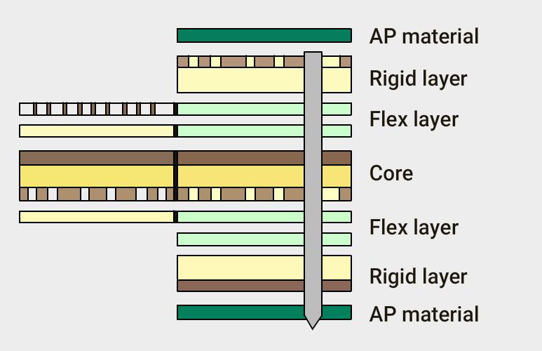  stack-up-revised-by-Sierra-Circuits.jpg