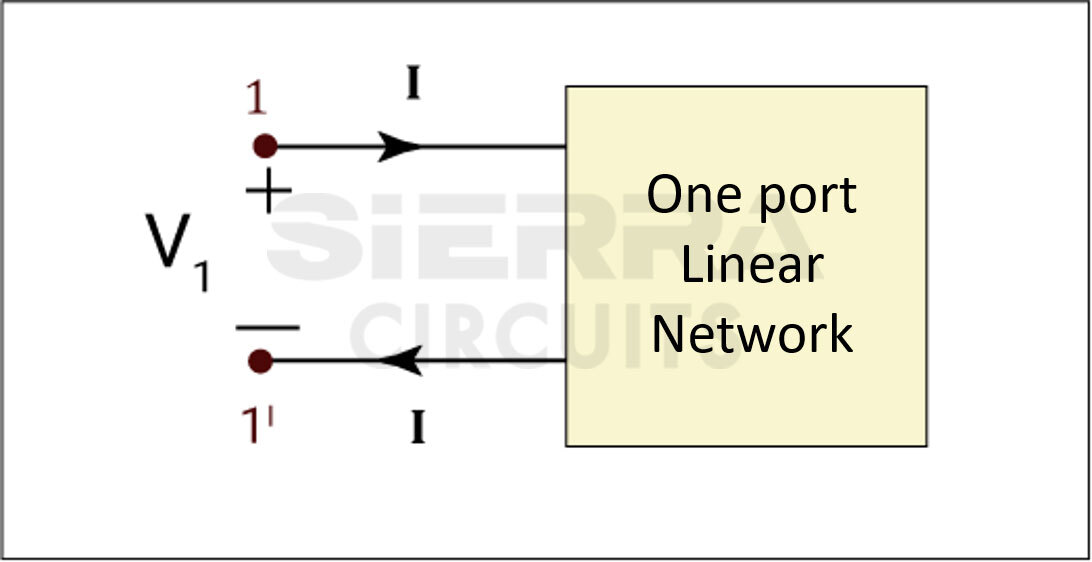 S-parameters Measurement Using VNA | Sierra Circuits