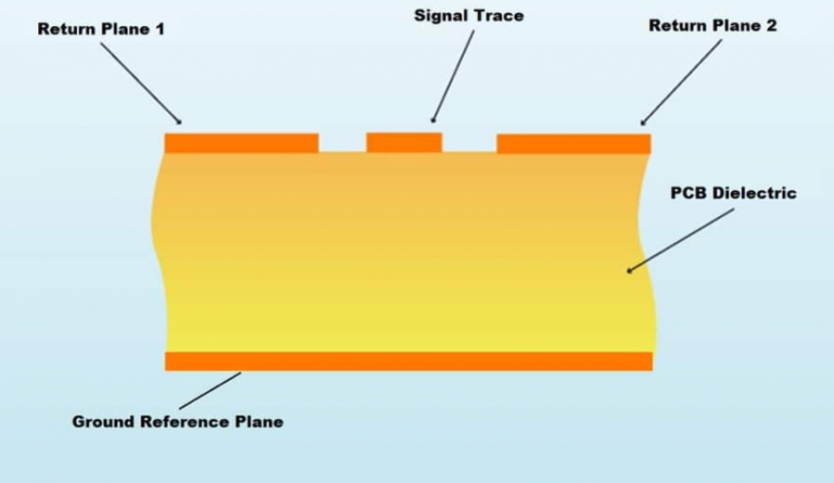 What Is A PCB Transmission Line? | Sierra Circuits