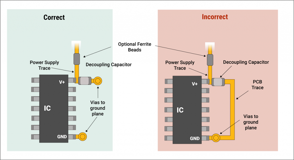 What is the Use of a Decoupling Capacitor?