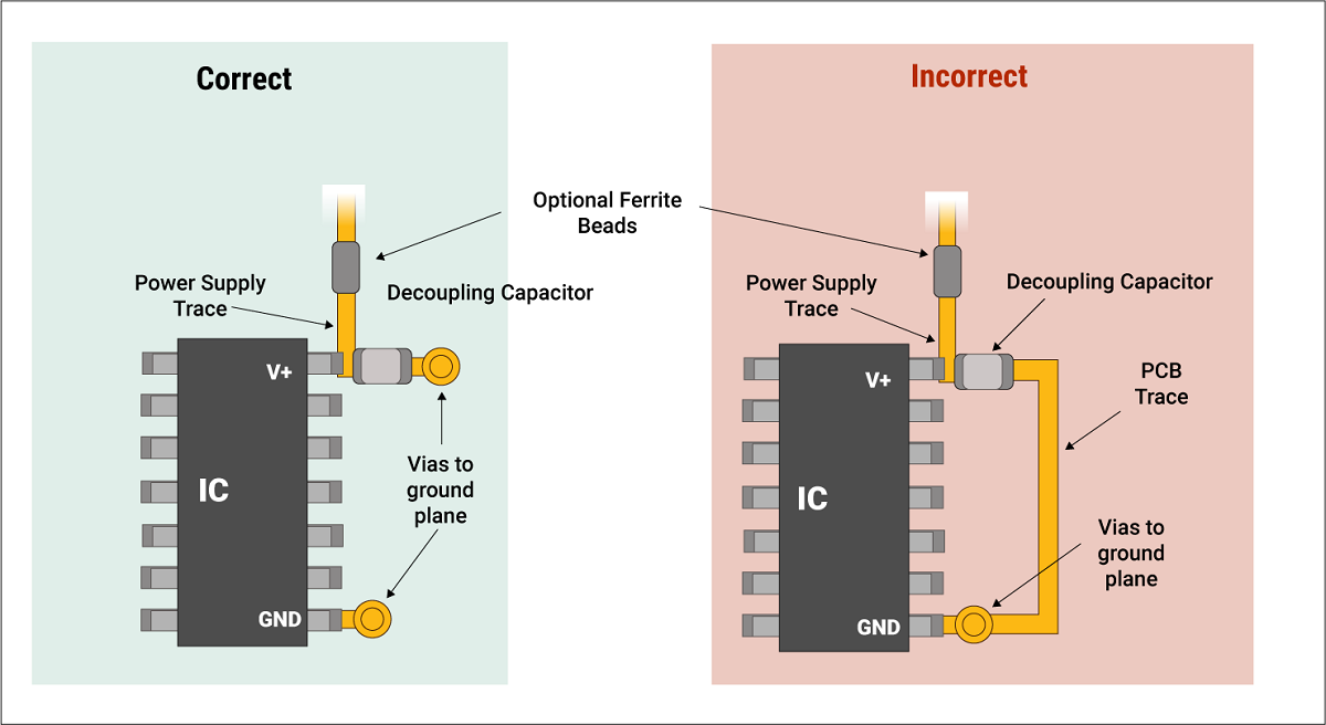 What is a Power Supply? Types and Applications, Tech
