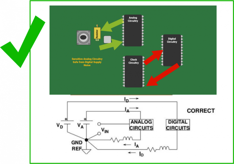 Component Placement in PCB Design & Assembly | Sierra Circuits