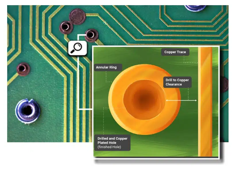 drill-to-copper-annular-ring.webp