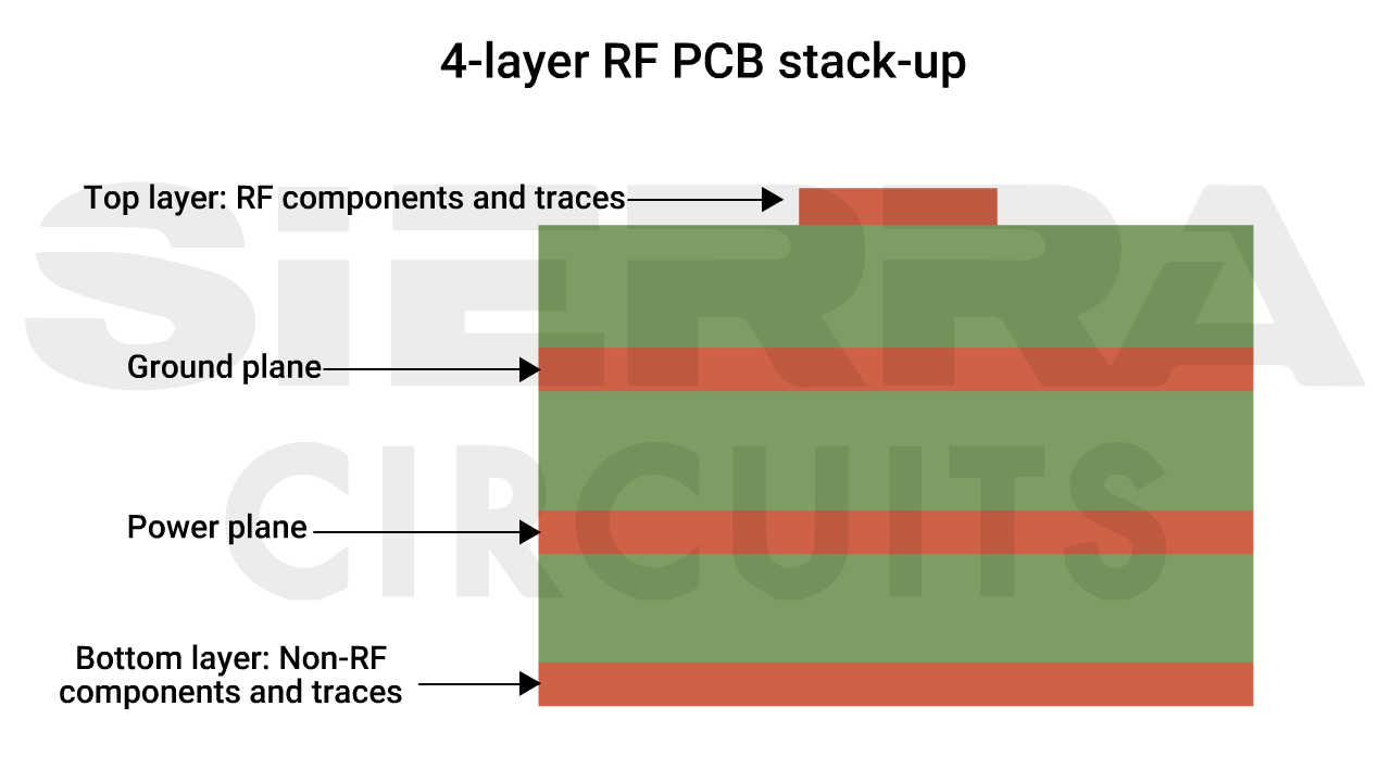 4-layer-rf-pcb-stack-up.jpg