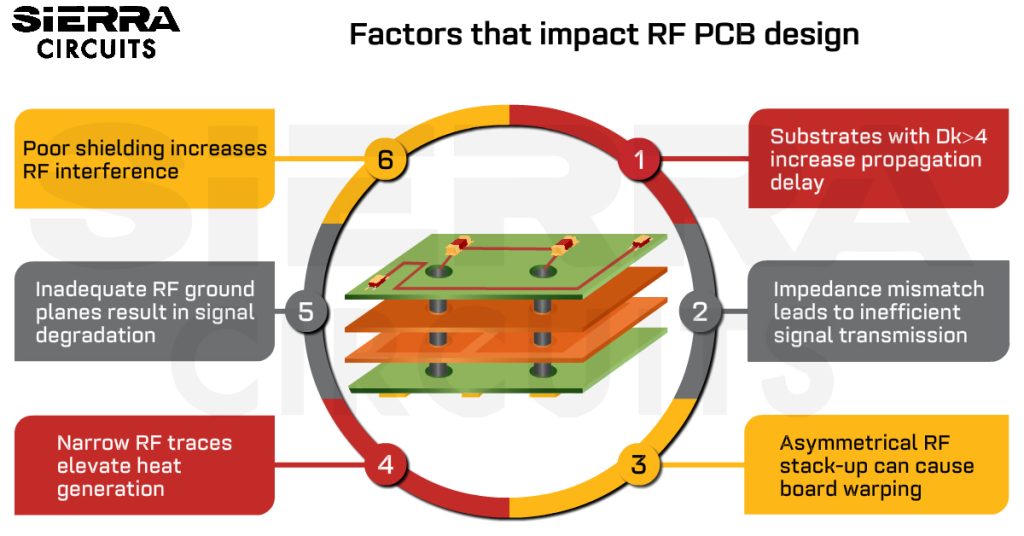 9-factors-that-impact-RF-PCB-design.jpg