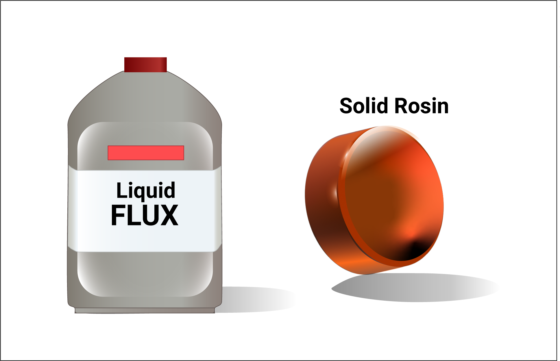 soldering flux general purpose liquid - fluxes