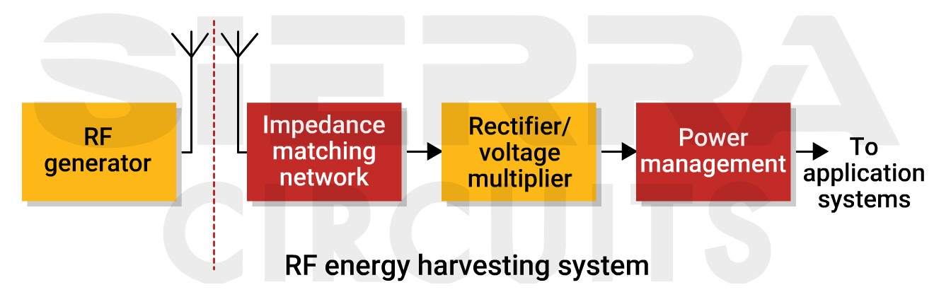 rf-pcb-energy-harvesting-system.jpg