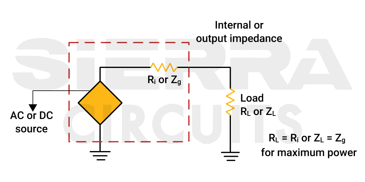 maximum-power-transferred-from-source-to-load-in-rf-pcb.jpg