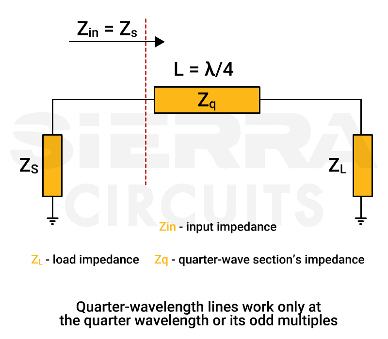 quarter-wave-transformer-in-rf-pcb.jpg