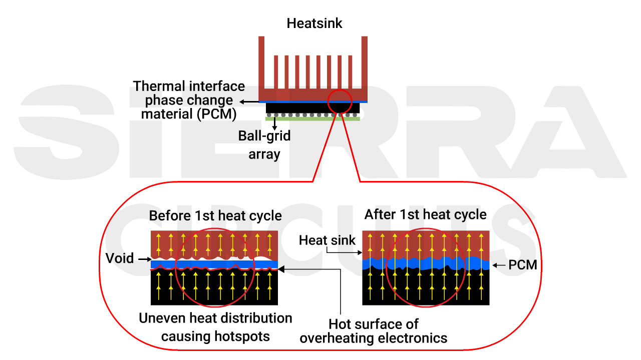 thermal-interface-phase-change-material.jpg