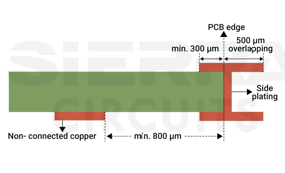 minimum-clearance-requirement-for-edge-plating.jpg