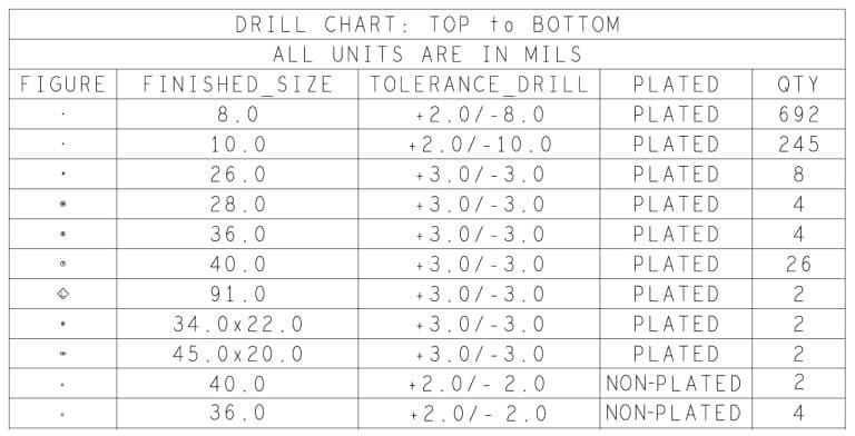 PCB Fabrication Notes | Sierra Circuits