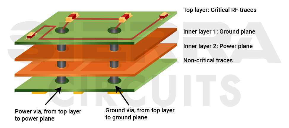 power-plane-arrangement.jpg