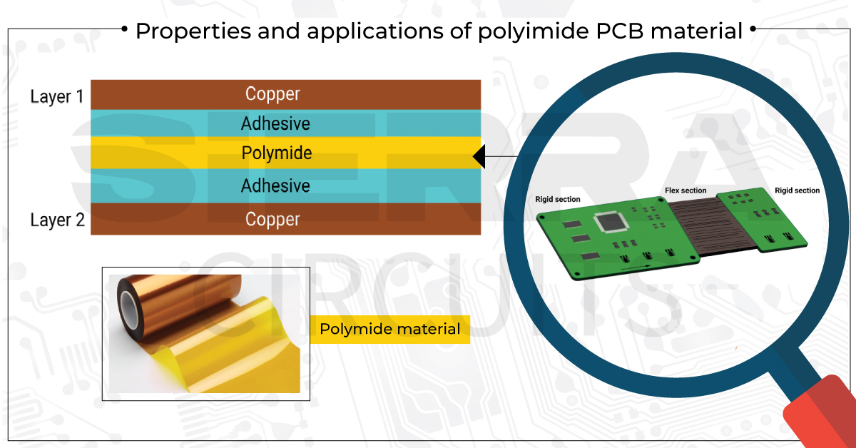 Why Polyimide PCB Material for Flex Designs?