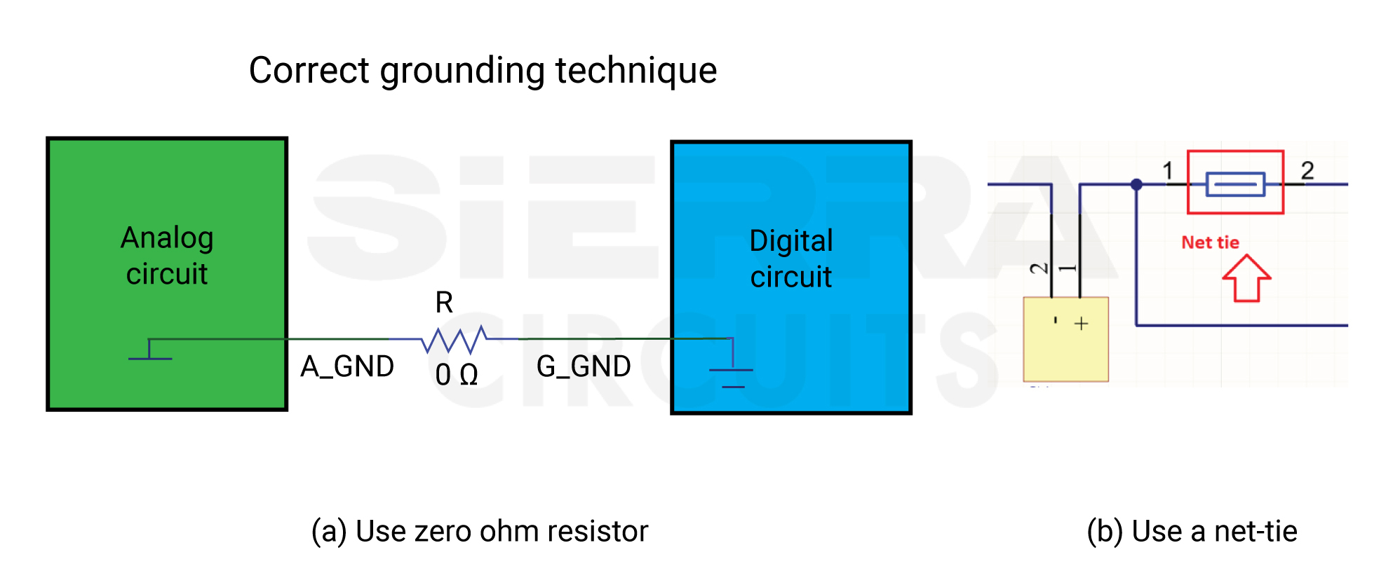 10 Best Electronic Circuit Design Practices | Sierra Circuits