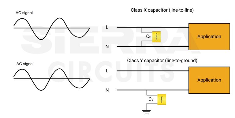 8 Best Electronic Circuit Design Practices | Sierra Circuits