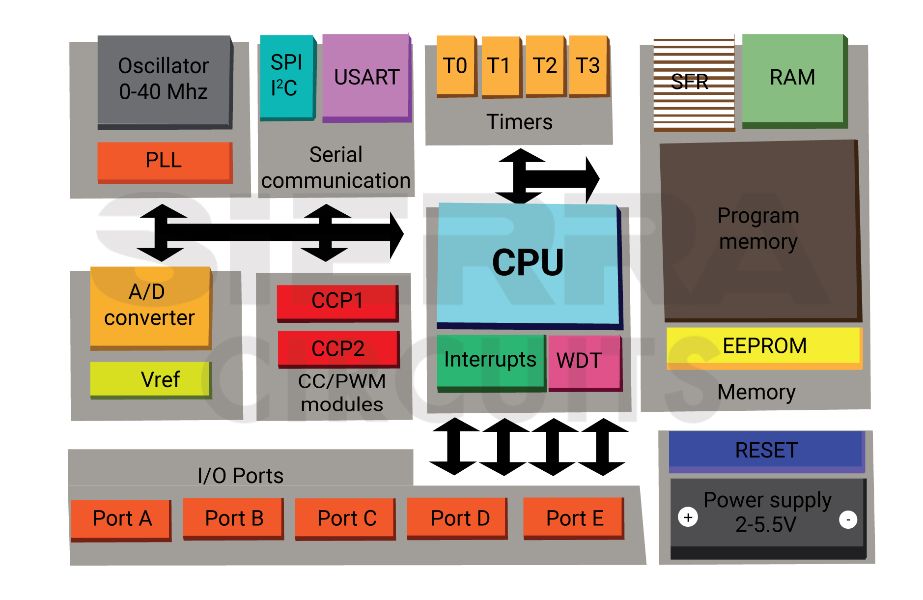 8 Best Electronic Circuit Design Practices | Sierra Circuits