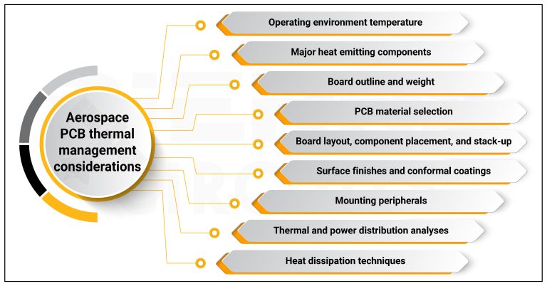 Aerospace PCB Tips For Thermal Management | Sierra Circuits