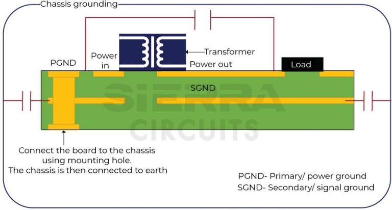 PCB Grounding Techniques for High-Power and HDI | Sierra Circuits