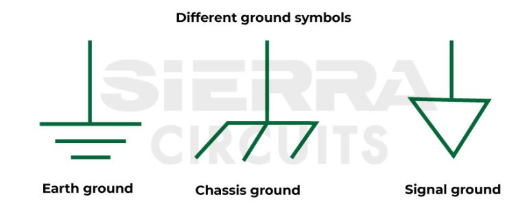 PCB Grounding Techniques for High-Power and HDI | Sierra Circuits