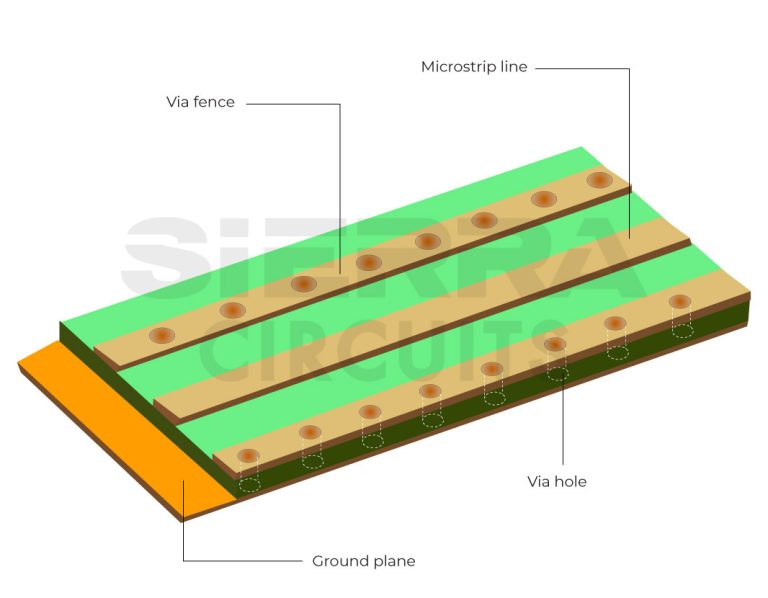 PCB Grounding Techniques for High-Power and HDI | Sierra Circuits