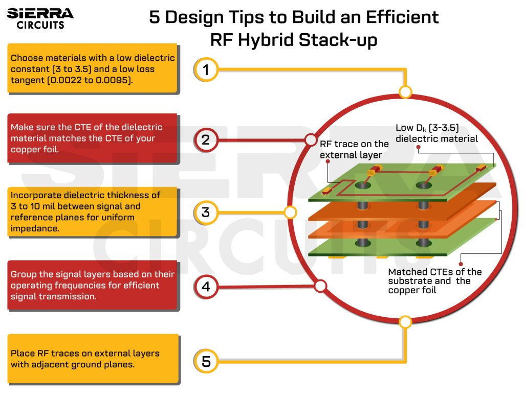 5-design-tips-to-build-an-efficient-hybrid-stack-up.jpg